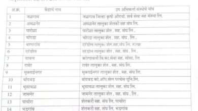 जिल्ह्यात भरडधान्य नोंदणी व खरेदीकरीता 15 खरेदी केंद्र सुरु