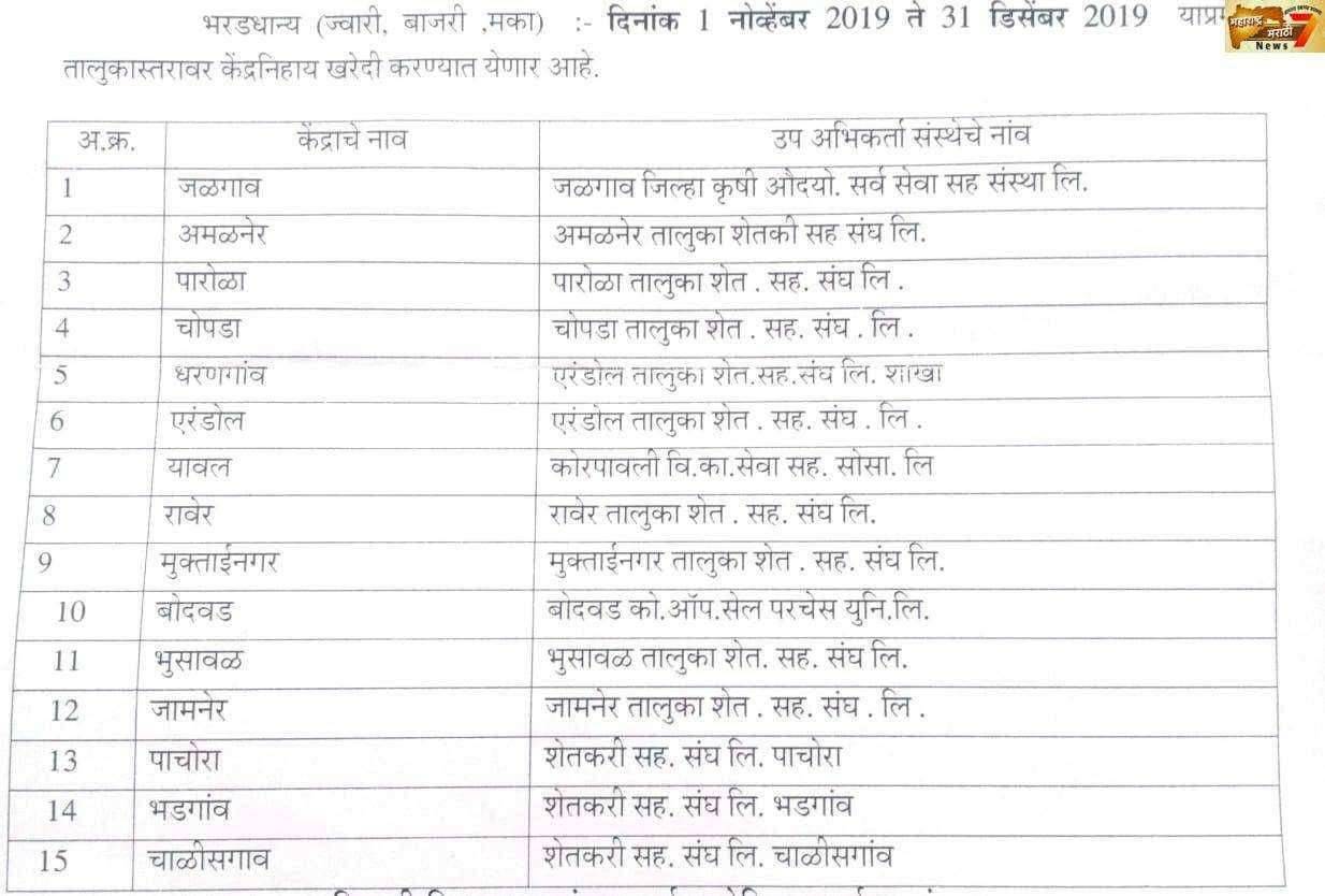 जिल्ह्यात भरडधान्य नोंदणी व खरेदीकरीता 15 खरेदी केंद्र सुरु
