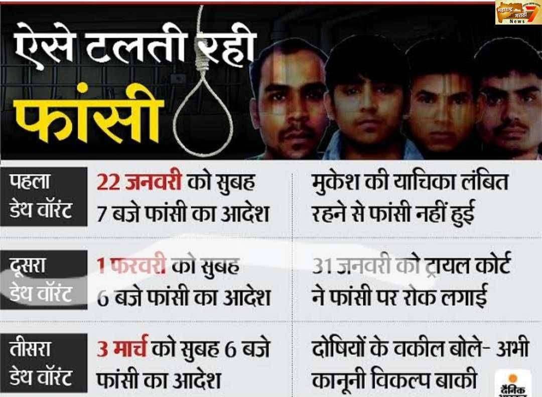 Breaking News निर्भयाच्या आरोपींना 3 मार्चला फाशी ?? अजूनही आहेत आरोपींकडे कायदेशीर पर्याय