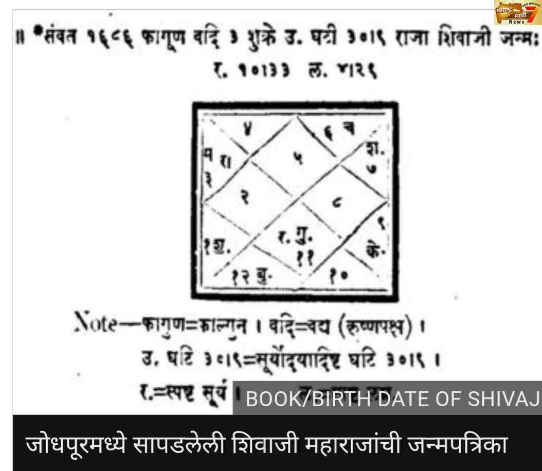 ? शिवरायांचा जन्म तर्कशुद्ध संशोधन सत्यता