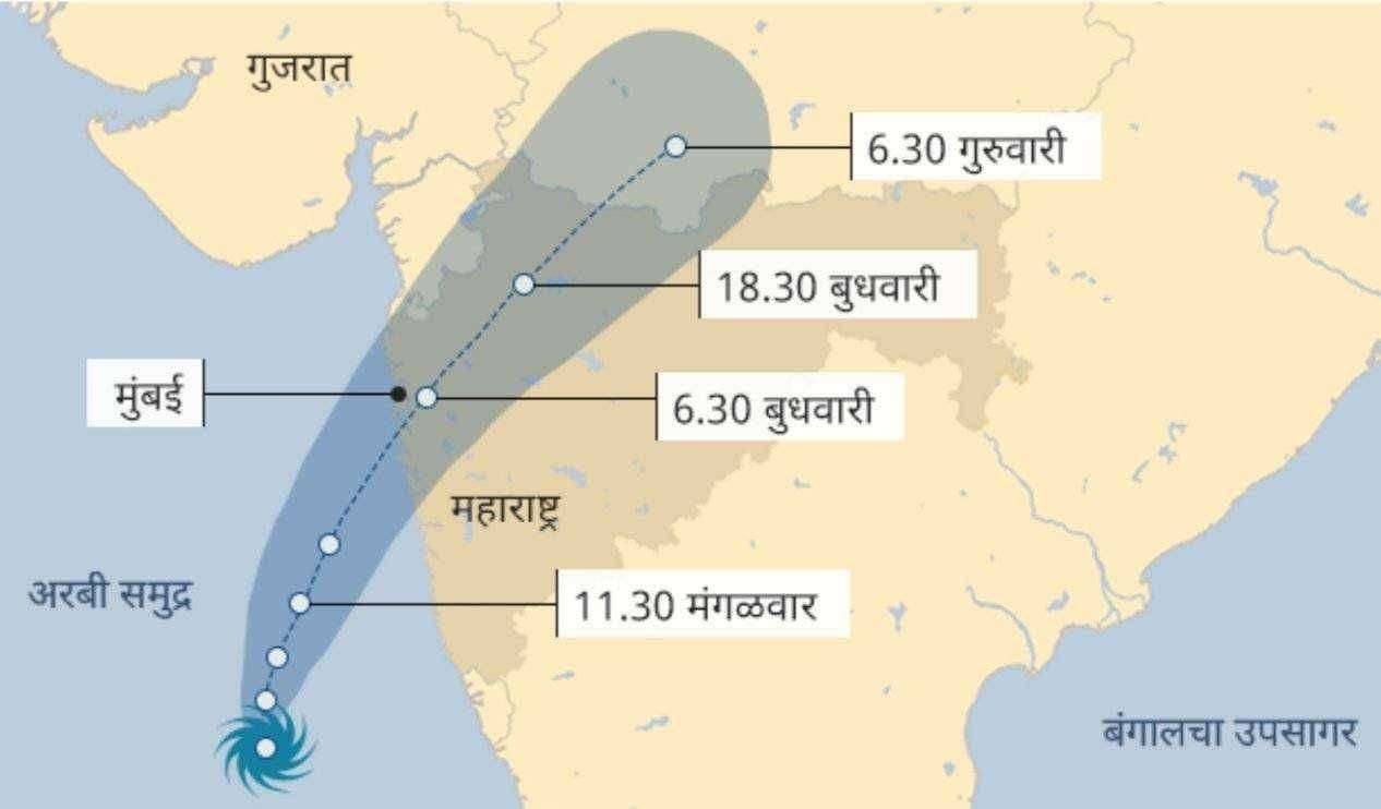 ?️ चक्रीवादळ आणि प्रशासनाची तयारी..?