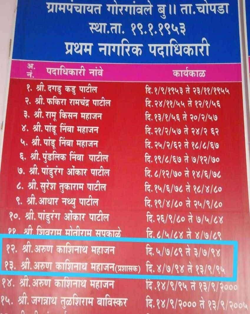 ग्रा.पं.च्या प्रशासक पदी विद्यमान सरपंच यांचीच नियुक्ती करावी