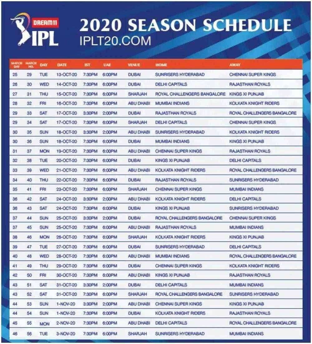 ? Big Breaking...आयपीएल 2020 चे पूर्ण वेळापत्रक बीसीसीआयने केले जाहीर असे असतील सामने..