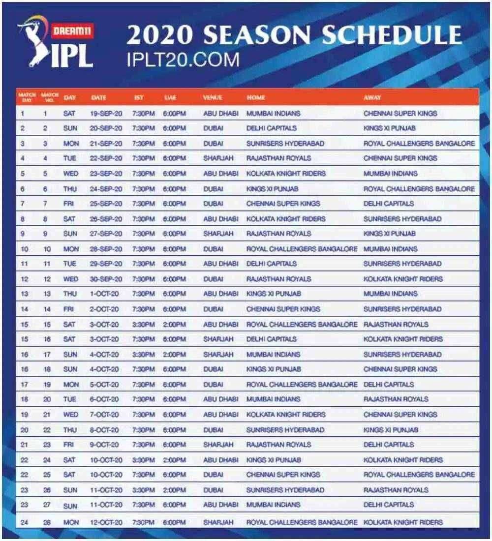 ? Big Breaking...आयपीएल 2020 चे पूर्ण वेळापत्रक बीसीसीआयने केले जाहीर असे असतील सामने..