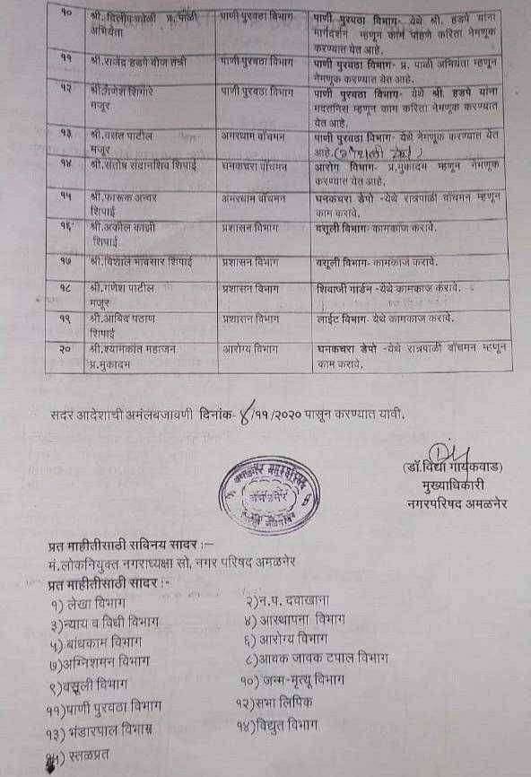 ? Big Breaking..अमळनेर नगरपरिषदेच्या अंतर्गत बदल्या..कर्मचाऱ्यांमध्ये असंतोष..आर्थिक उलाढालीची शक्यता..!