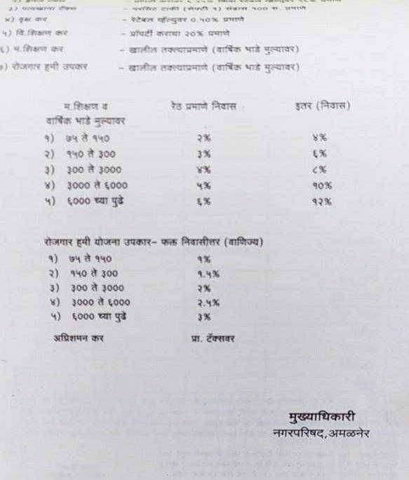 ? सावधान...अमळनेर नगरपरिषद करतंय नागरिकांची फसवणूक..आणि लूट..न पा शिक्षण कर ..!का आणि कशासाठी घेतला जात आहे..?