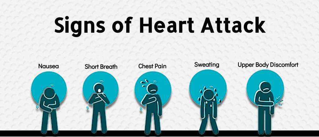 आरोग्याचा मुलमंत्र..हार्ट अटॅक ची लक्षणें व काळजी
