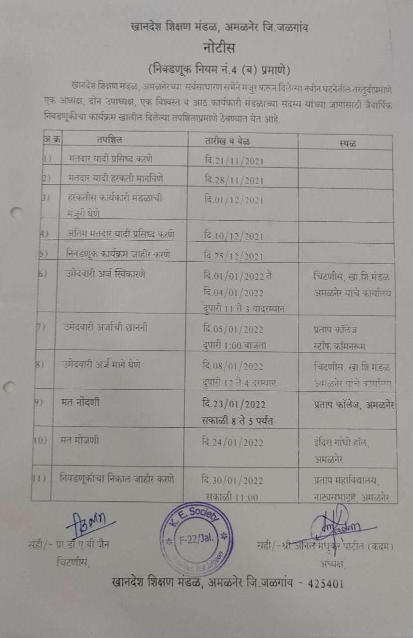 अमळनेर : खा शि च्या निवडणुकीचा बिगुल वाजला..!असा असेल निवडणूक कार्यक्रम..