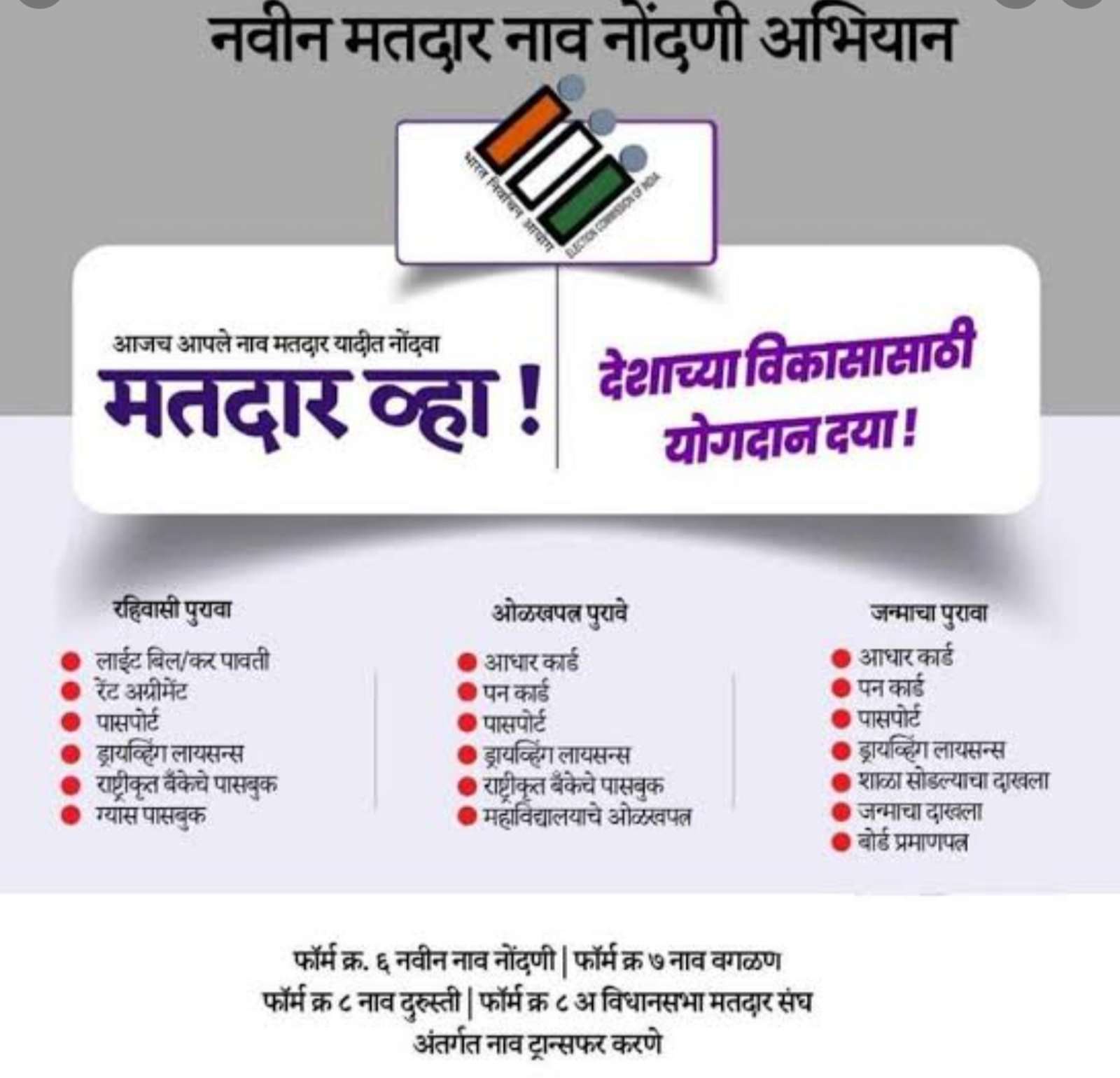 अमळनेर: मतदार यादीत नाव नोंदविण्याची अंतिम मुदत 30 नोव्हेंबर तर यासाठी ही कागदपत्रे आवश्यक..!