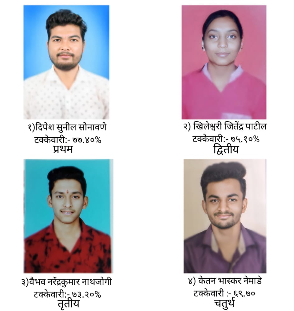 फैजपूर येथील इन्स्टिट्यूट ऑफ फार्मसी मधील विद्यार्थ्यांचे घवघवीत यश . निकाल नुकताच जाहीर .