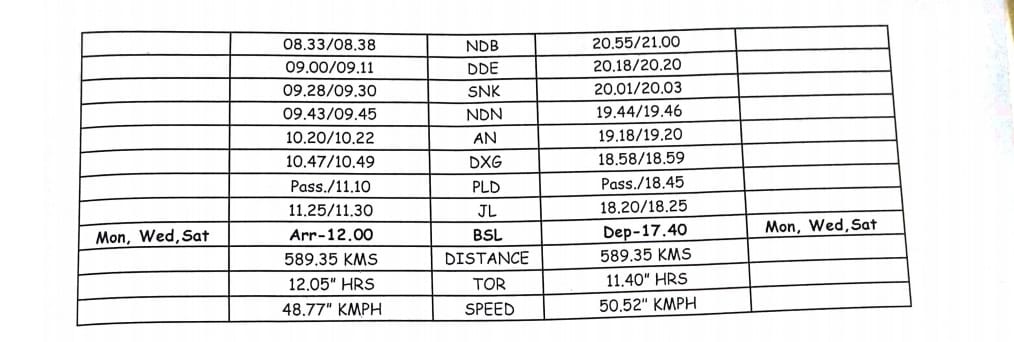 Amalner: खान्देशचे लोकप्रिय खासदार श्री उन्मेश दादा पाटील यांच्या प्रयत्नांना यश मुंबई सेंट्रल -दोंडाईचा एक्सप्रेस(09051/52) भुसावळ पर्यंत धावणार....अमळनेर ला असेल थांबा
