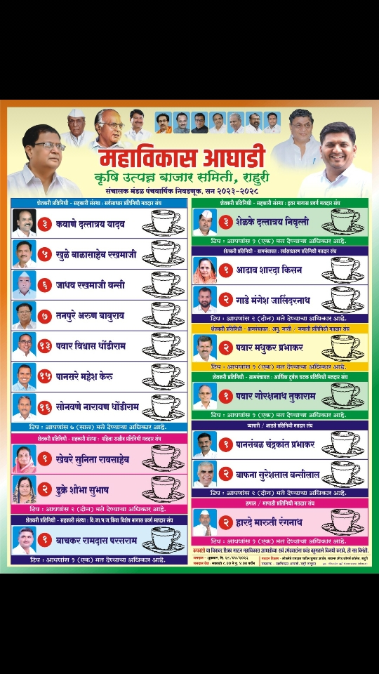राहुरी क्रुषीउत्पन्न बाजार समितीच्या निवडणूकीत महाविकास आघाडीला १६ जागा तर विरोधी भाजपच्या खासदार विखेंच्या विकास मंडळाला अवघ्या दोन जागा