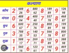 Breaking: बापरे..फैजपुरातील बंद सट्टयाला सावदा पोलिस हद्दीत मोकळे पटांगण..?