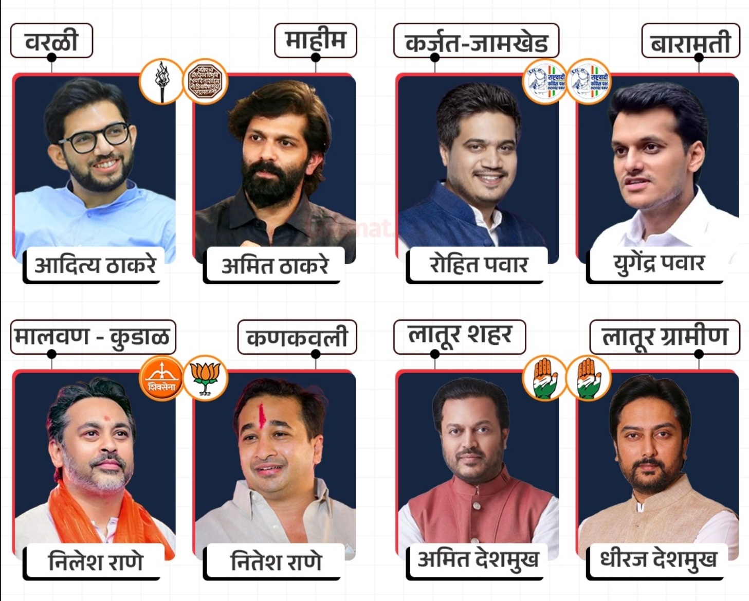 Breaking: रणधुमाळी 2024: यंदाच्या निवडणुकीत भाऊगिरी...! घराणेशाही सुरू...या भावांच्या जोड्या रिंगणात...